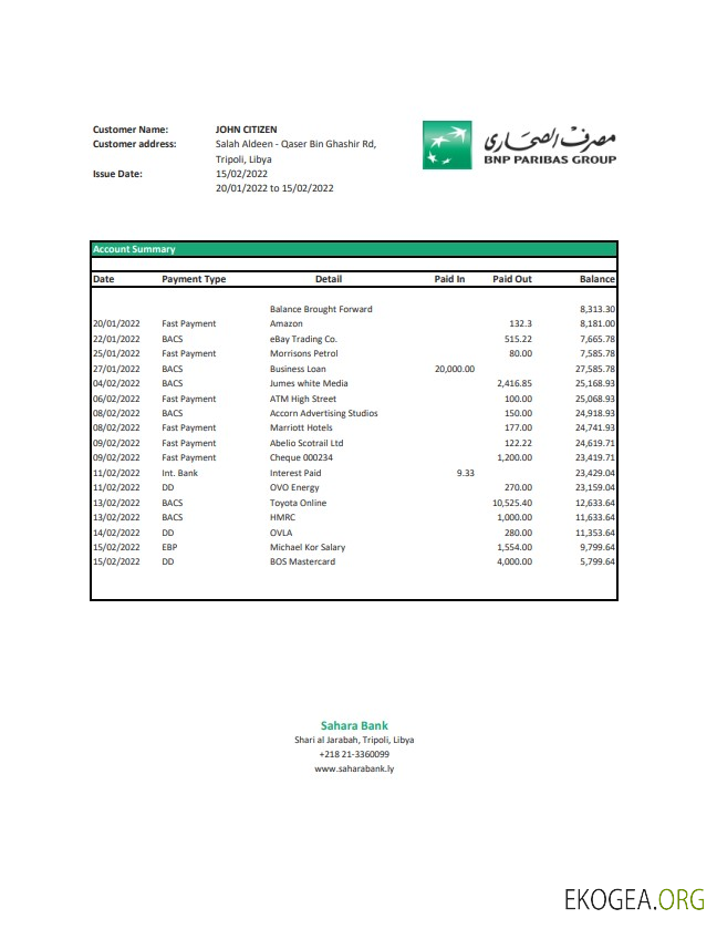 Déclaration de la Banque du Sahara libyen